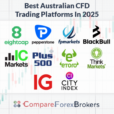 Best CFD Trading Markets 8